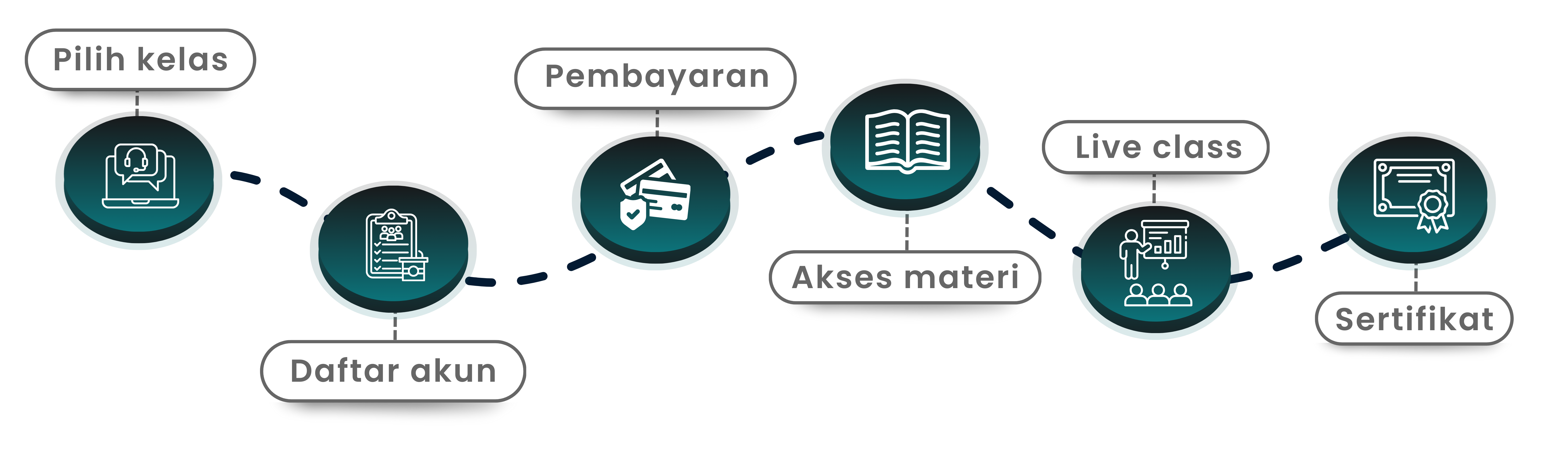 Alur Cara Kerja MitraAffiliate